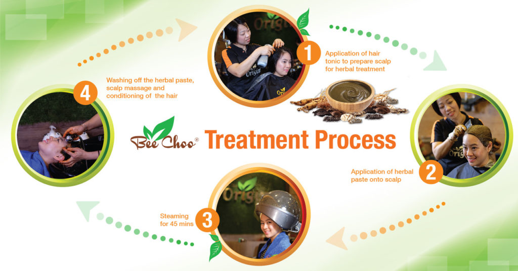 Bee Choo Treatment Process
